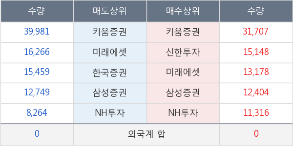 더블유게임즈