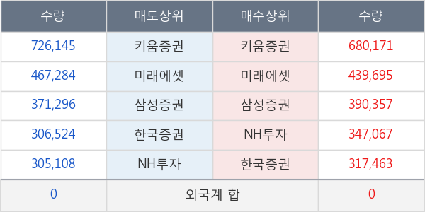 삼성중공업