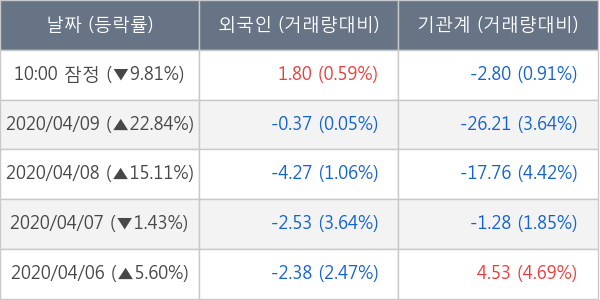 두산솔루스