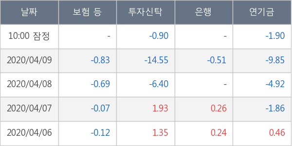 두산솔루스