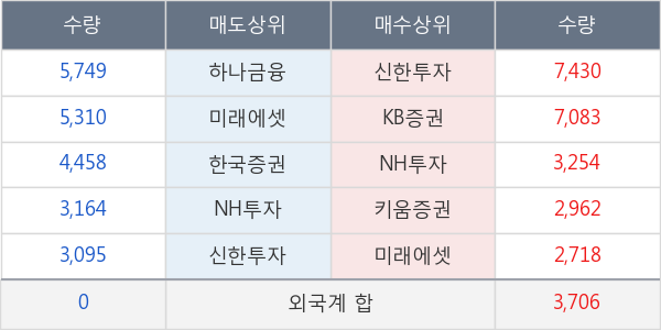 한국테크놀로지그룹