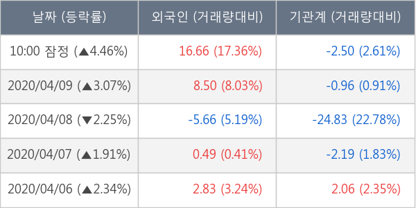 한화솔루션