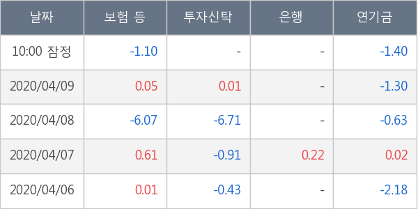 한화솔루션