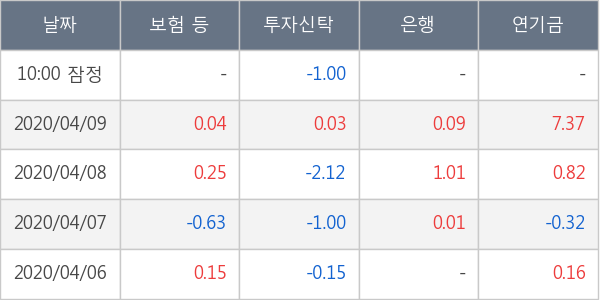 삼성물산