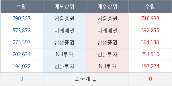 아시아나항공