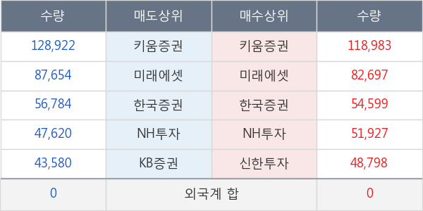 오상자이엘