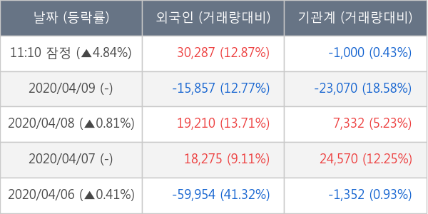 메리츠화재