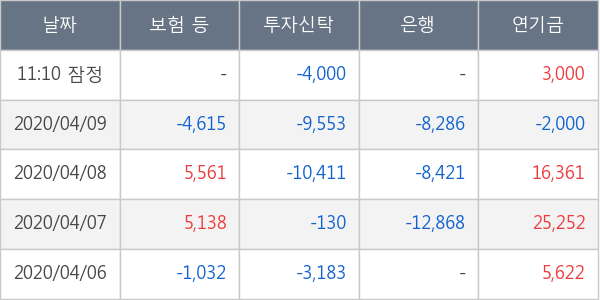 메리츠화재