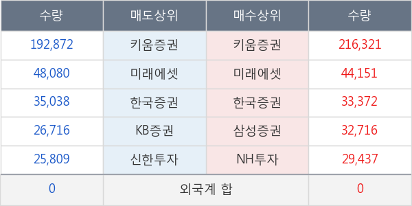 엘앤씨바이오