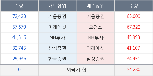 한국가스공사