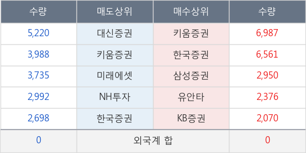 동부제철