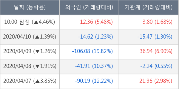 두산인프라코어