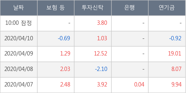 두산인프라코어