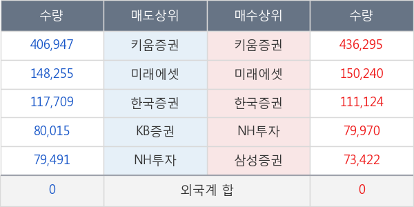 녹십자랩셀