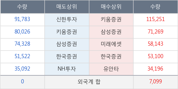 나노스