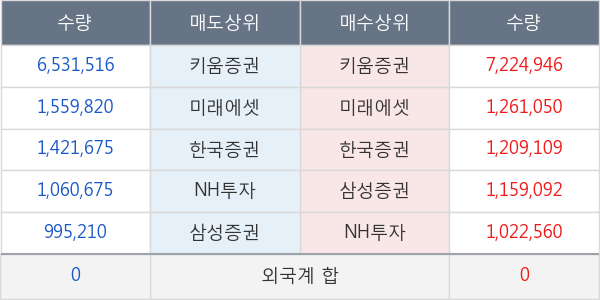 아난티