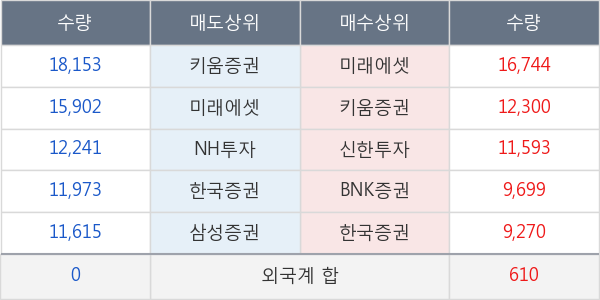 롯데케미칼