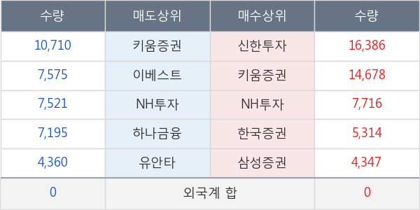 KG동부제철