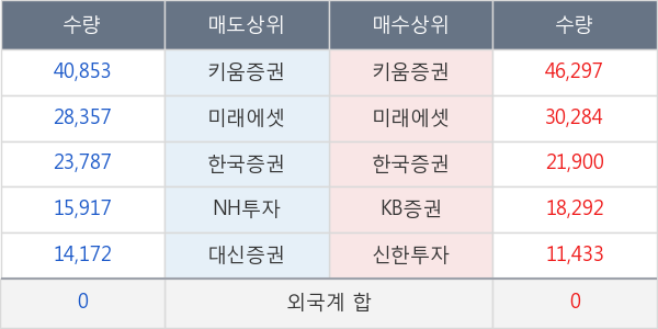 현대엘리베이