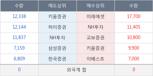 코오롱생명과학