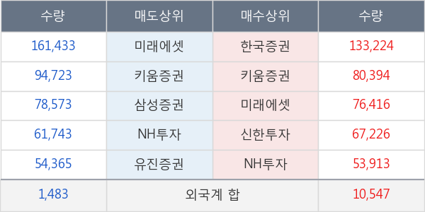 대우건설