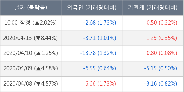 부광약품