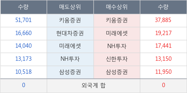 녹십자랩셀