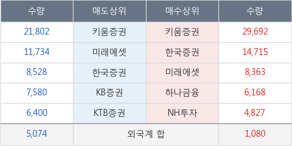 대웅제약