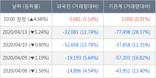 LG이노텍