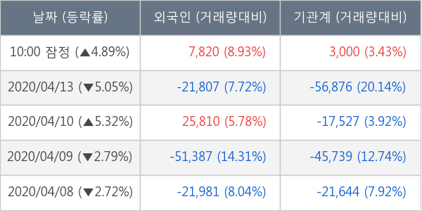 더블유게임즈