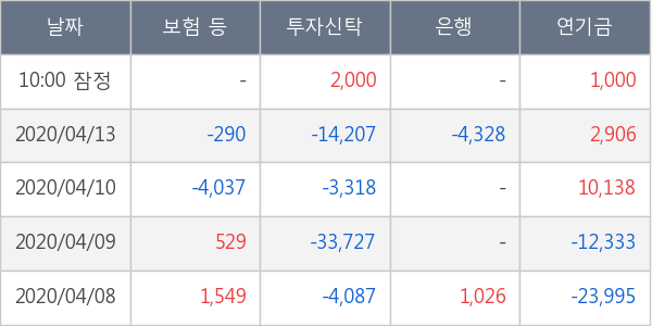 더블유게임즈