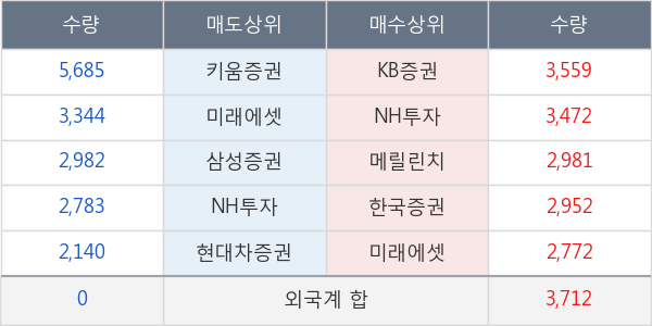 현대오토에버