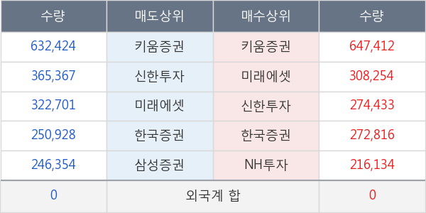 두올산업