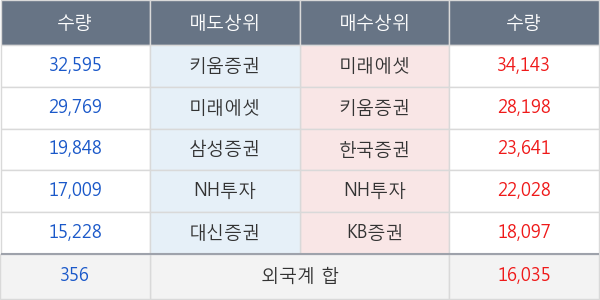 대우조선해양