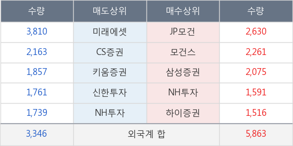 BGF리테일