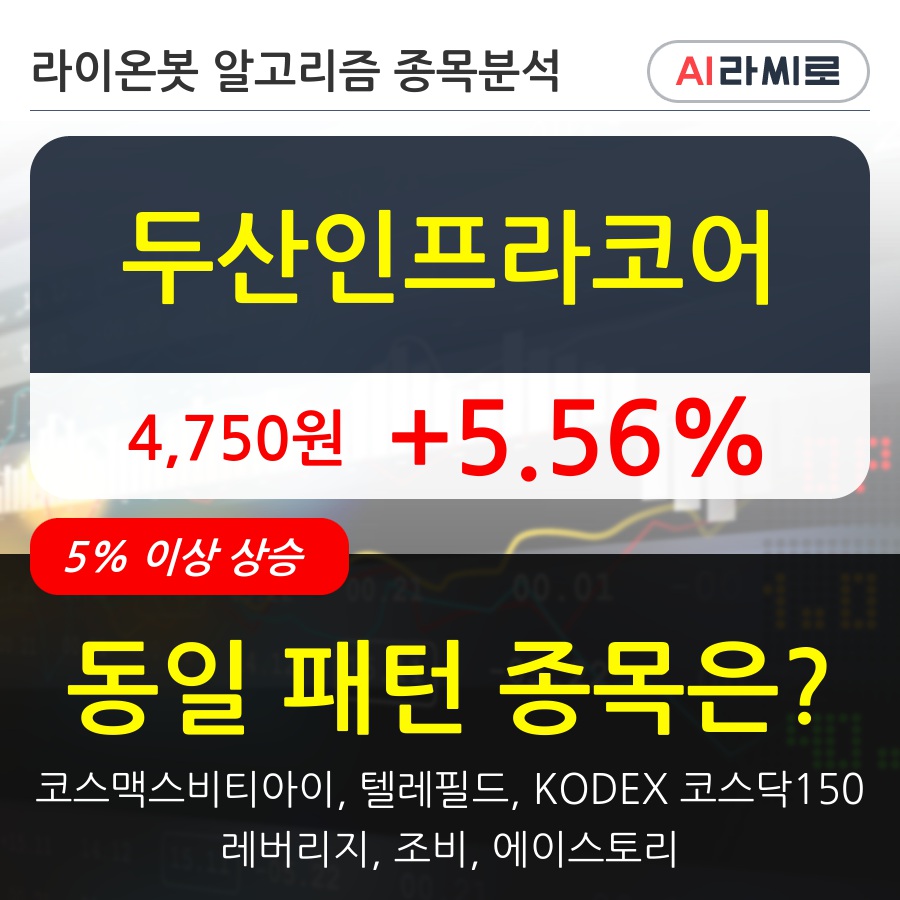 두산인프라코어