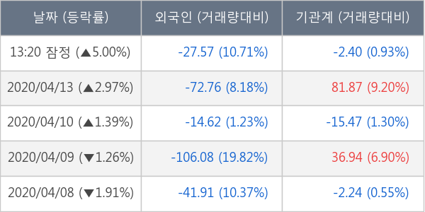 두산인프라코어