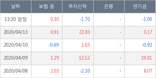 두산인프라코어