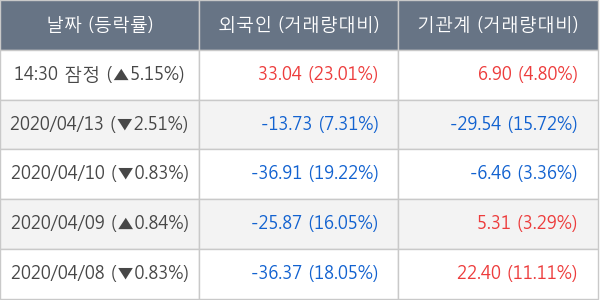 LG유플러스