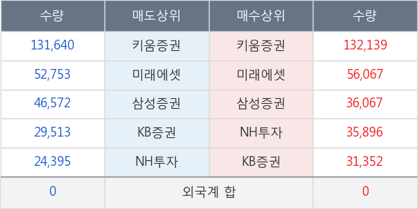 KG동부제철