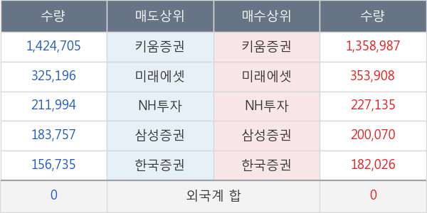 두산솔루스