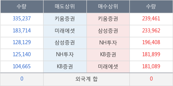 코오롱생명과학