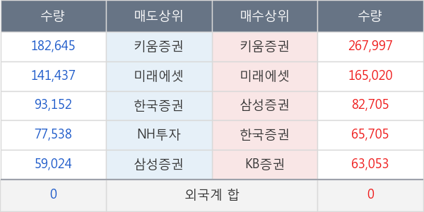 레고켐바이오