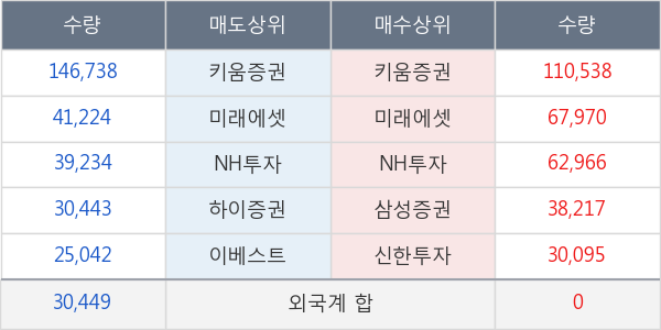 대웅