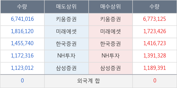 아난티