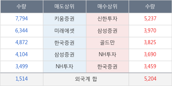 CJ대한통운