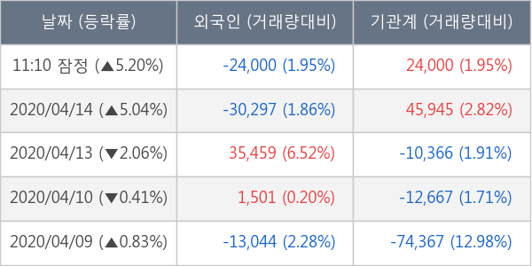 현대로템