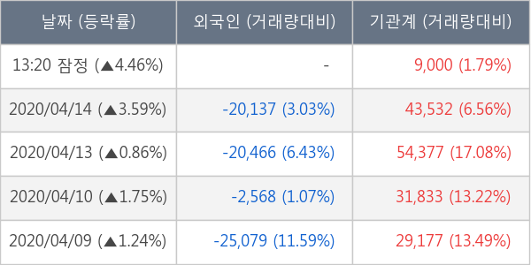 현대엘리베이