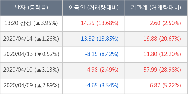 쌍용양회