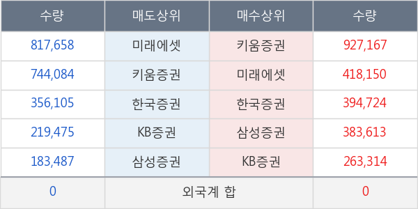 두올산업